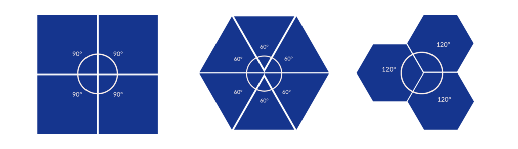 Żeby mówić o teselacji, suma kątów musi wynosić 360 stopni
